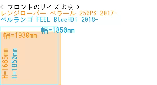 #レンジローバー べラール 250PS 2017- + ベルランゴ FEEL BlueHDi 2018-
